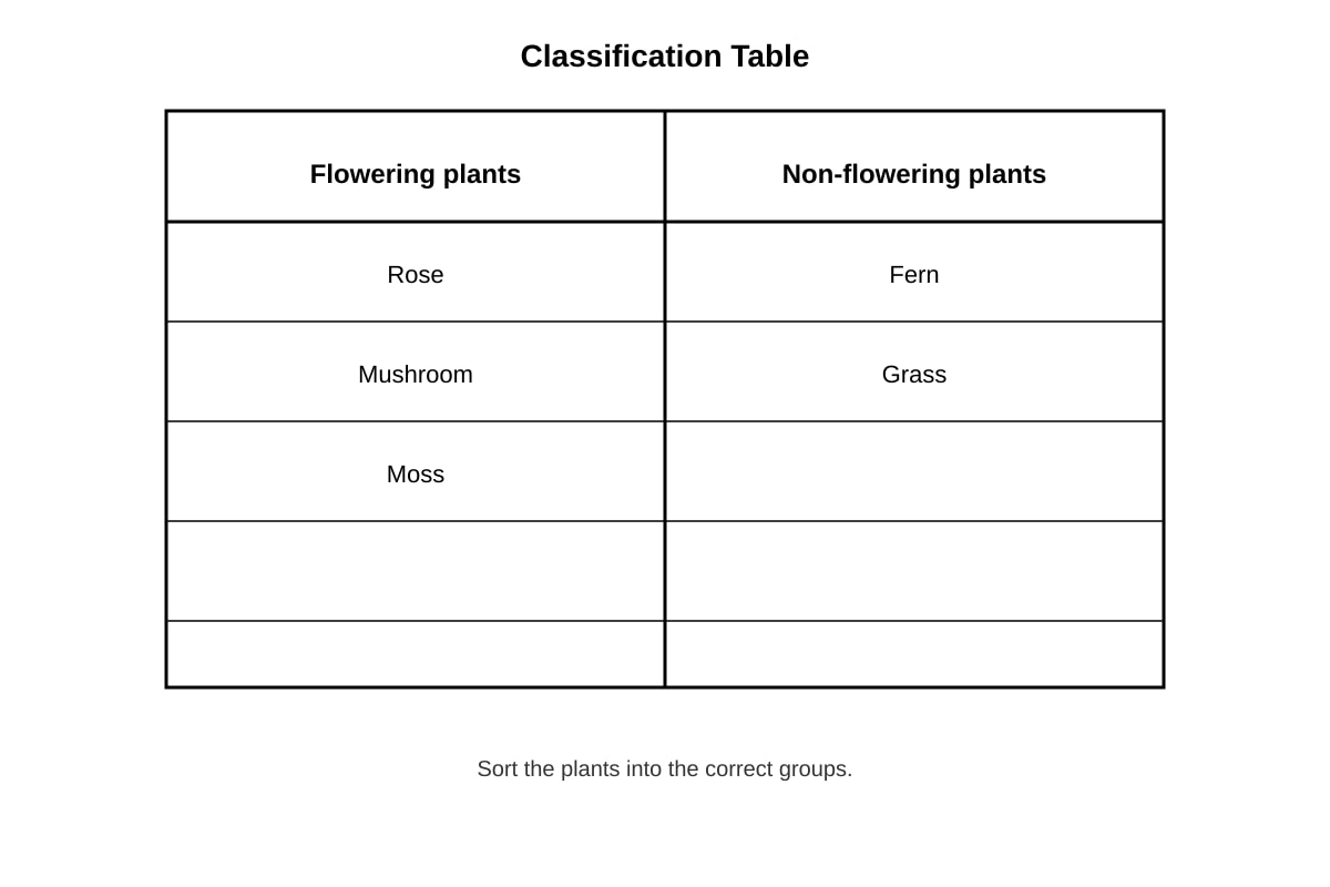 Table for Q4 (P3 Science)