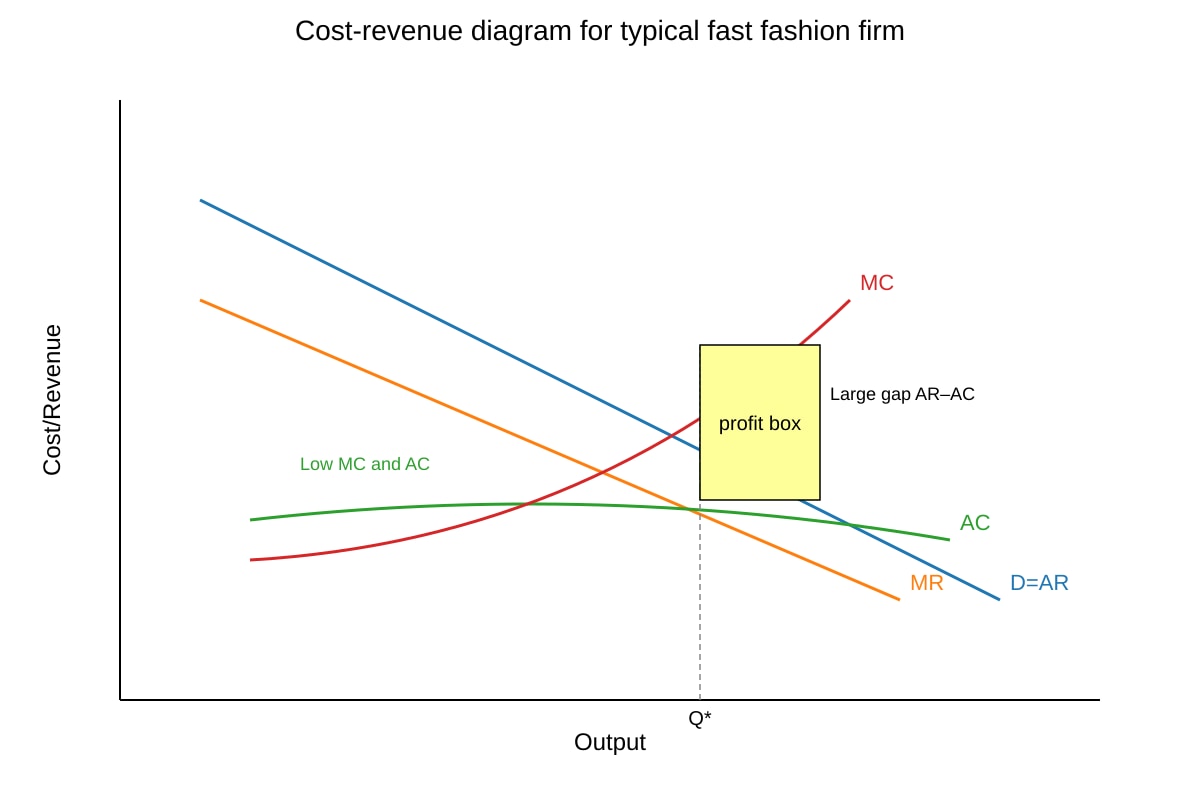 Graph for Q17 (ALEVEL Economics H2)