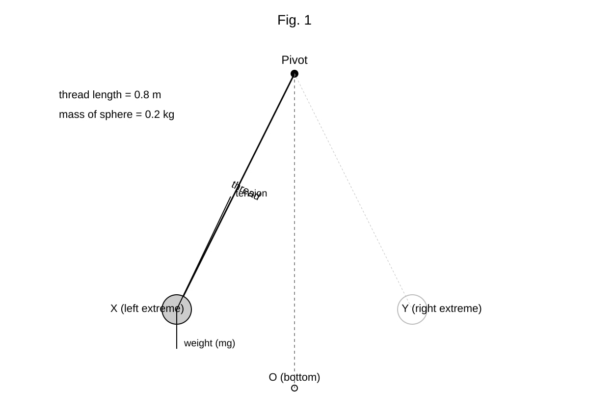 Diagram for Q5 (OLEVEL Combined Science)