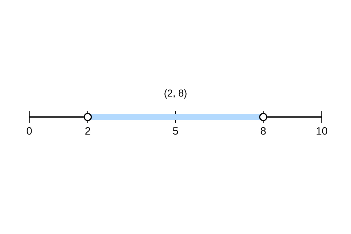 Diagram for Q14 (ALEVEL Maths H2)