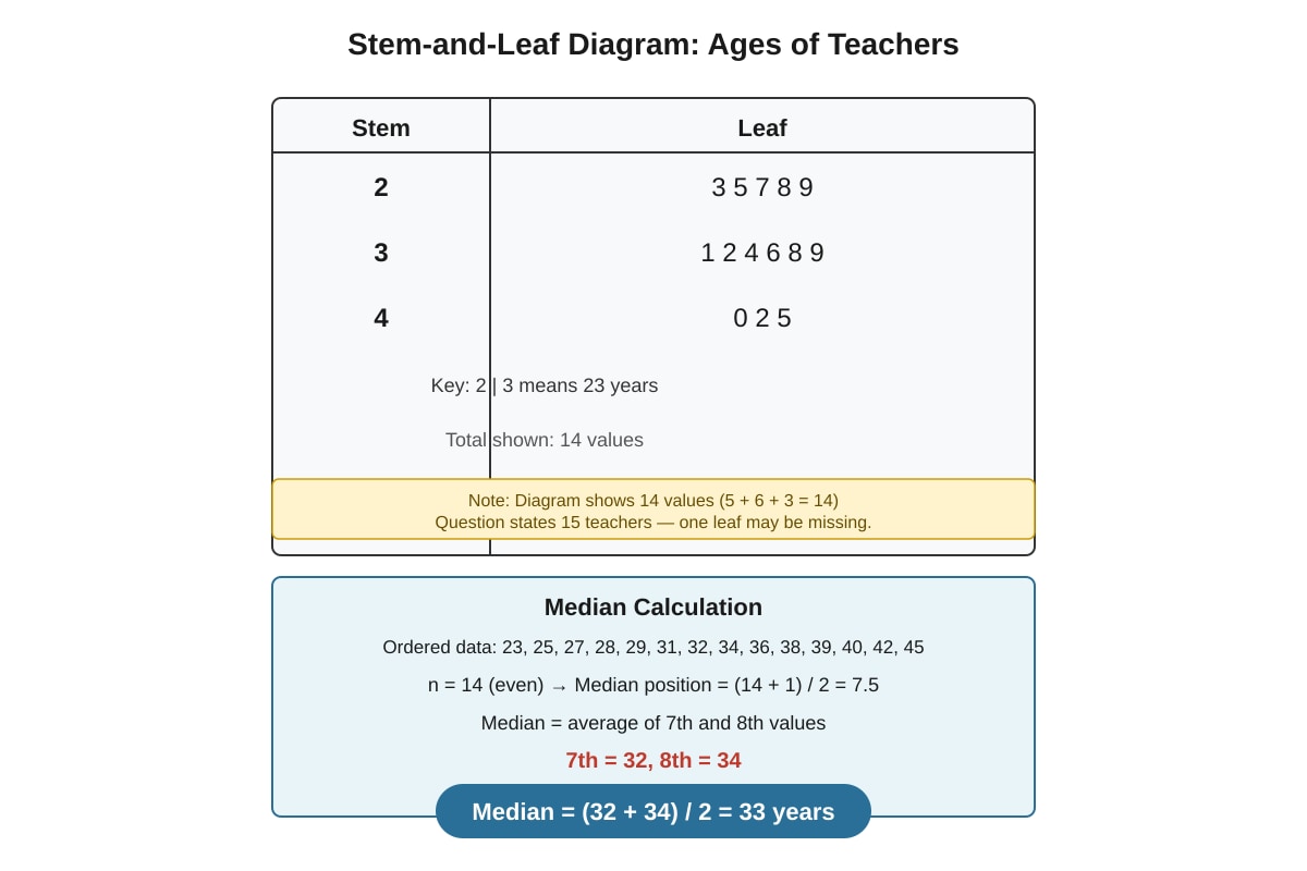 Diagram for placeholder 1 (SEC1 Maths)