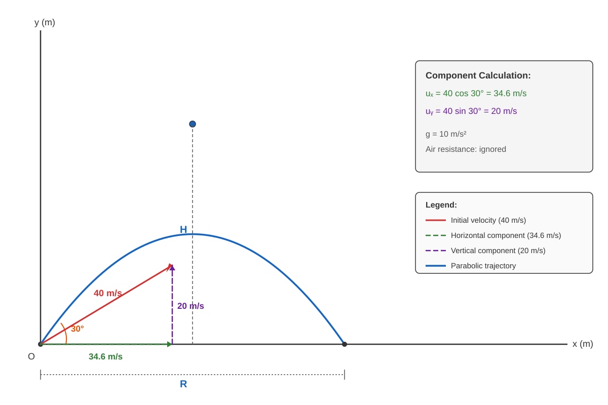Diagram for Q20 (SEC3 Physics)