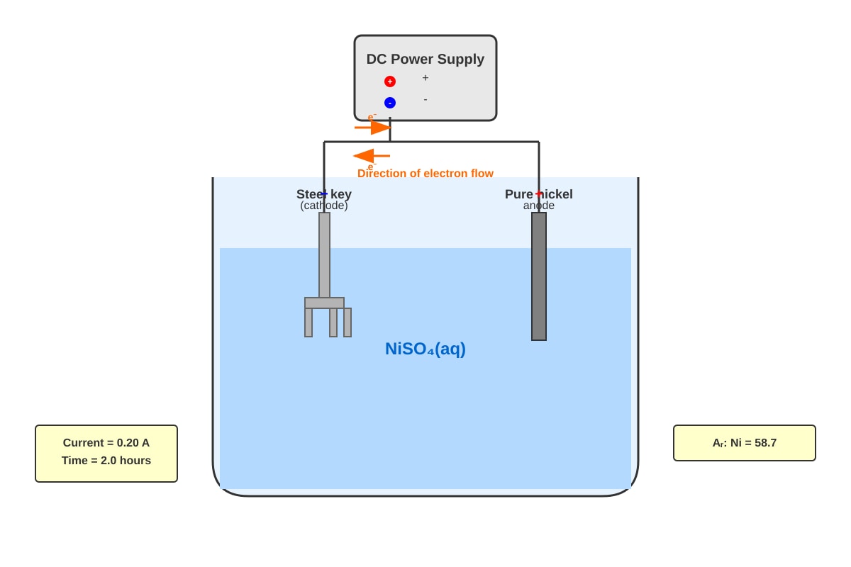 Experimental Setup for Q17 (SEC3 Chemistry)