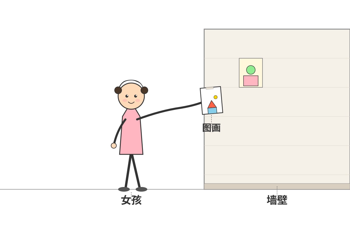 Diagram for Q18 (P3 Chinese)