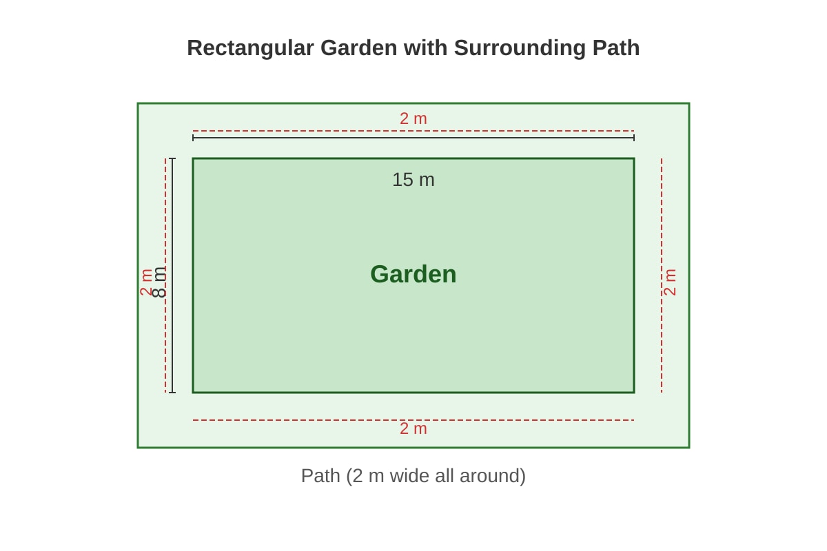 Diagram for Q19 (P4 Maths)