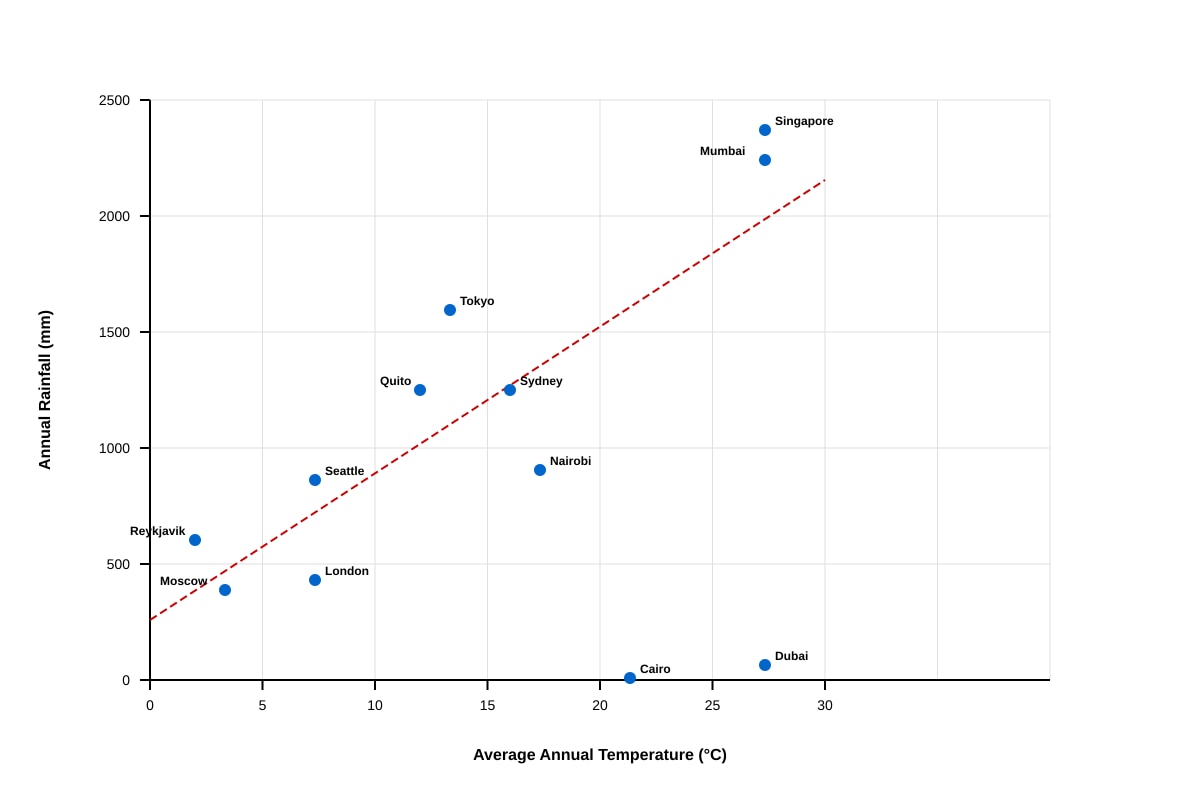 Graph for Q16 (SEC1 Geography)