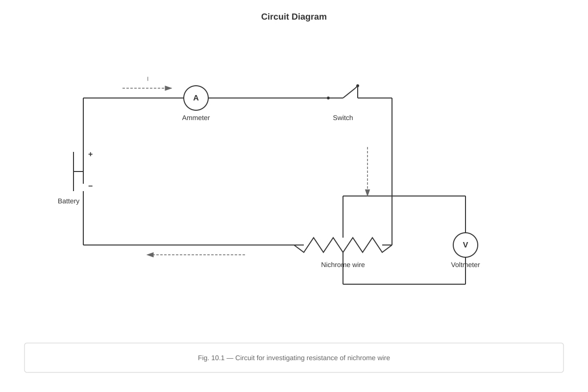 Diagram for placeholder 4 (SEC4 Combined Sci Phy)
