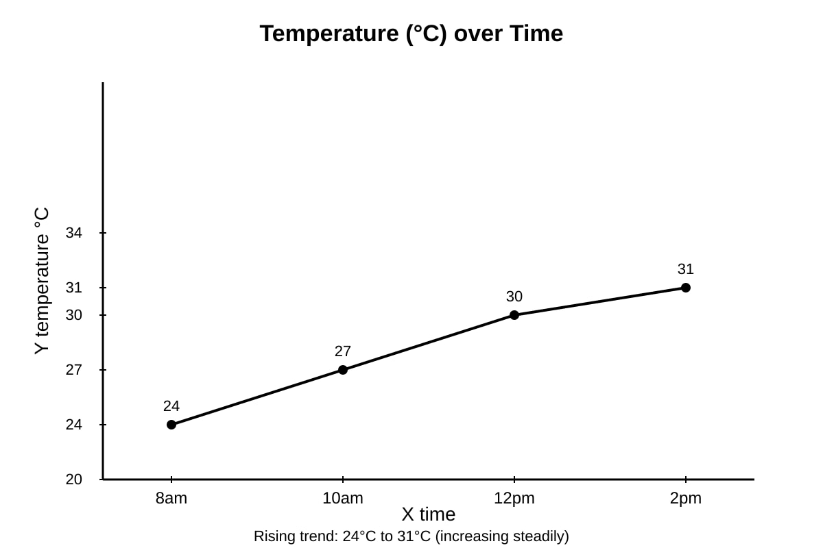 Graph for Q14 (SEC1 Geography)
