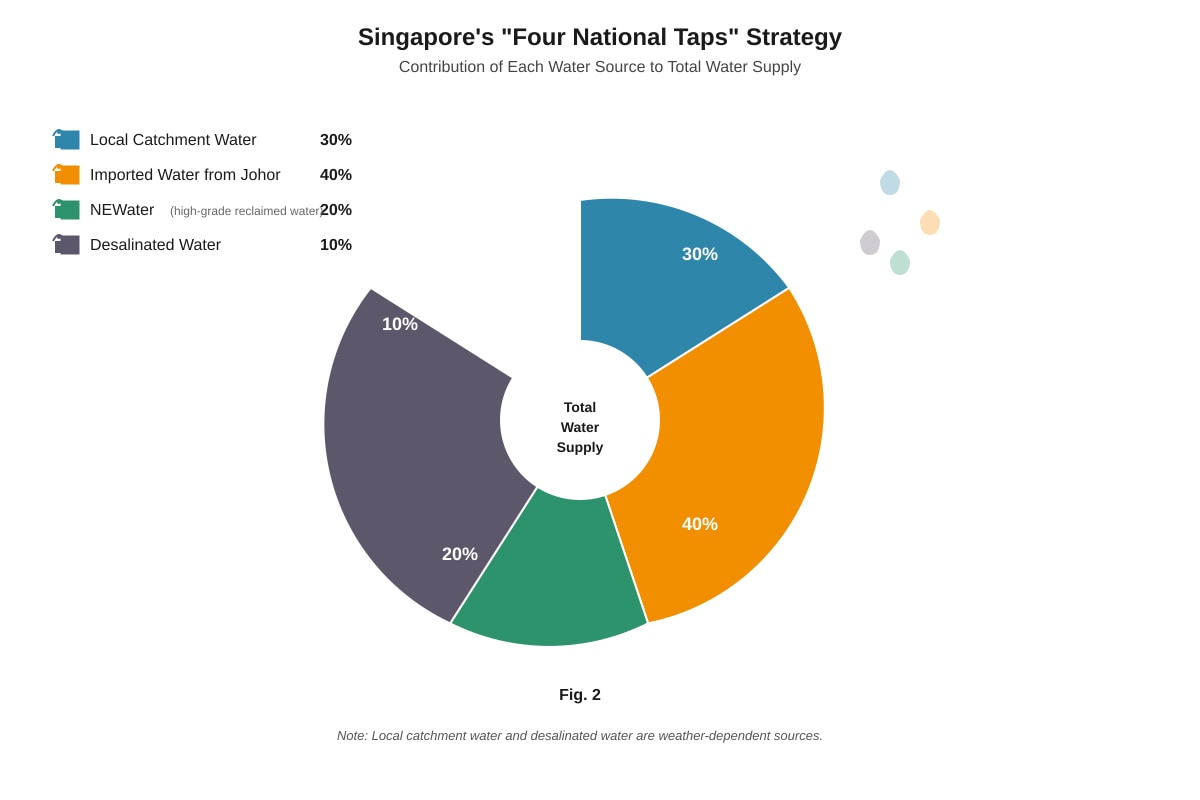 Diagram for Q4 (SEC2 Geography)