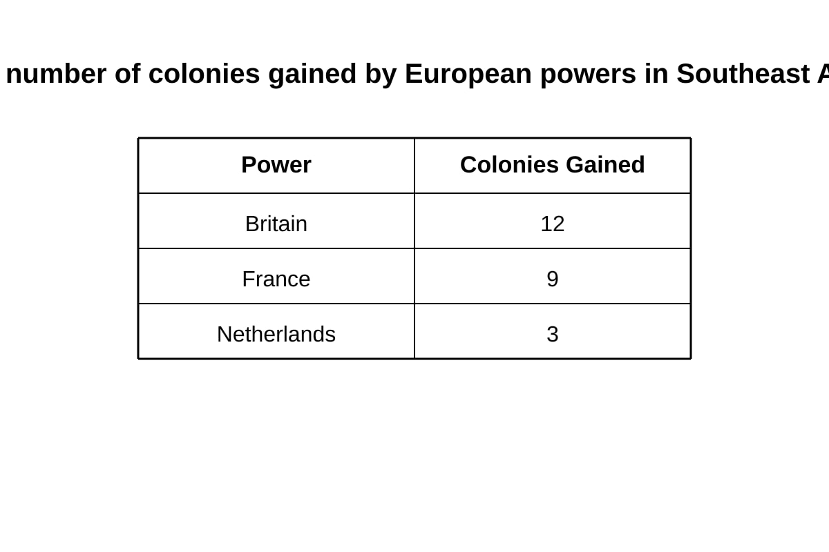 Table for Q9 (SEC4 History)