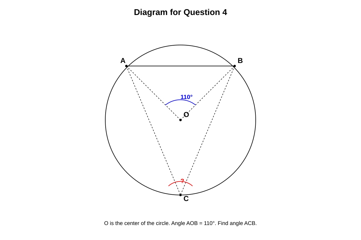 Diagram for Q4 (SEC4 Emaths)