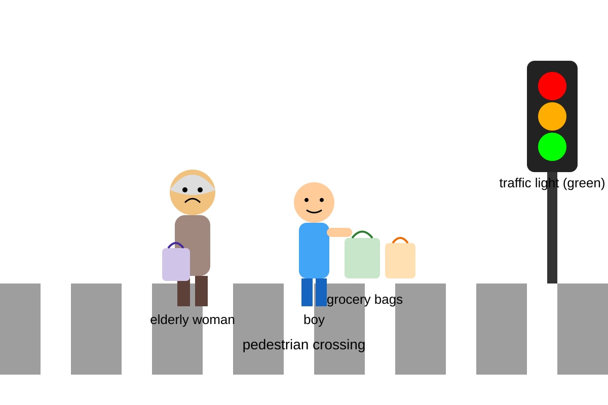 Diagram for Q4 (P6 English)