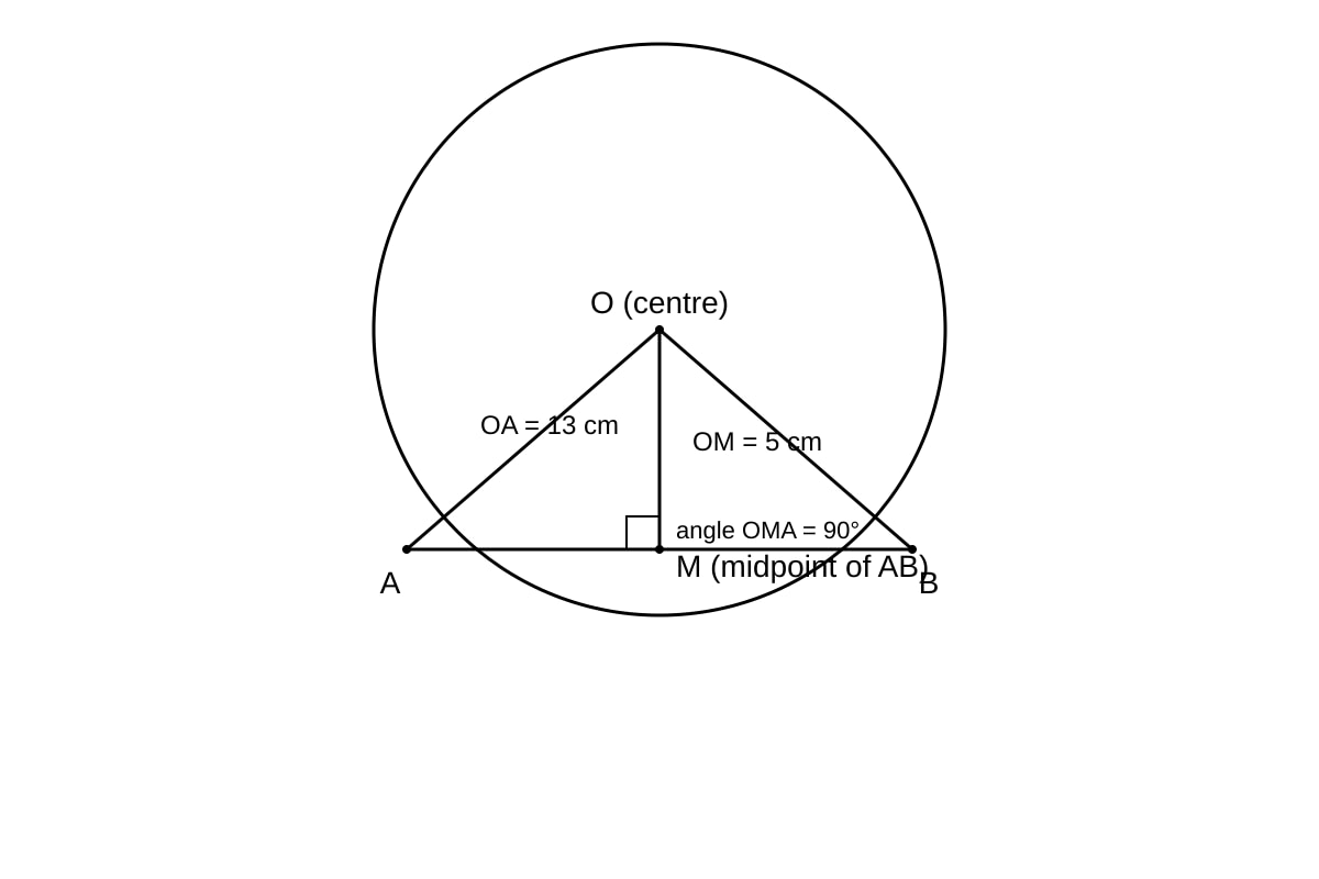 Diagram for Q6 (SEC3 Emaths)