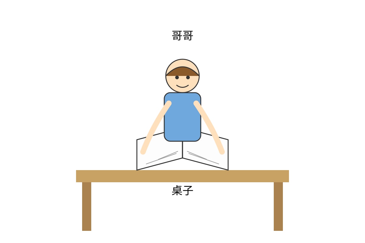 Diagram for Q9 (P3 Chinese)