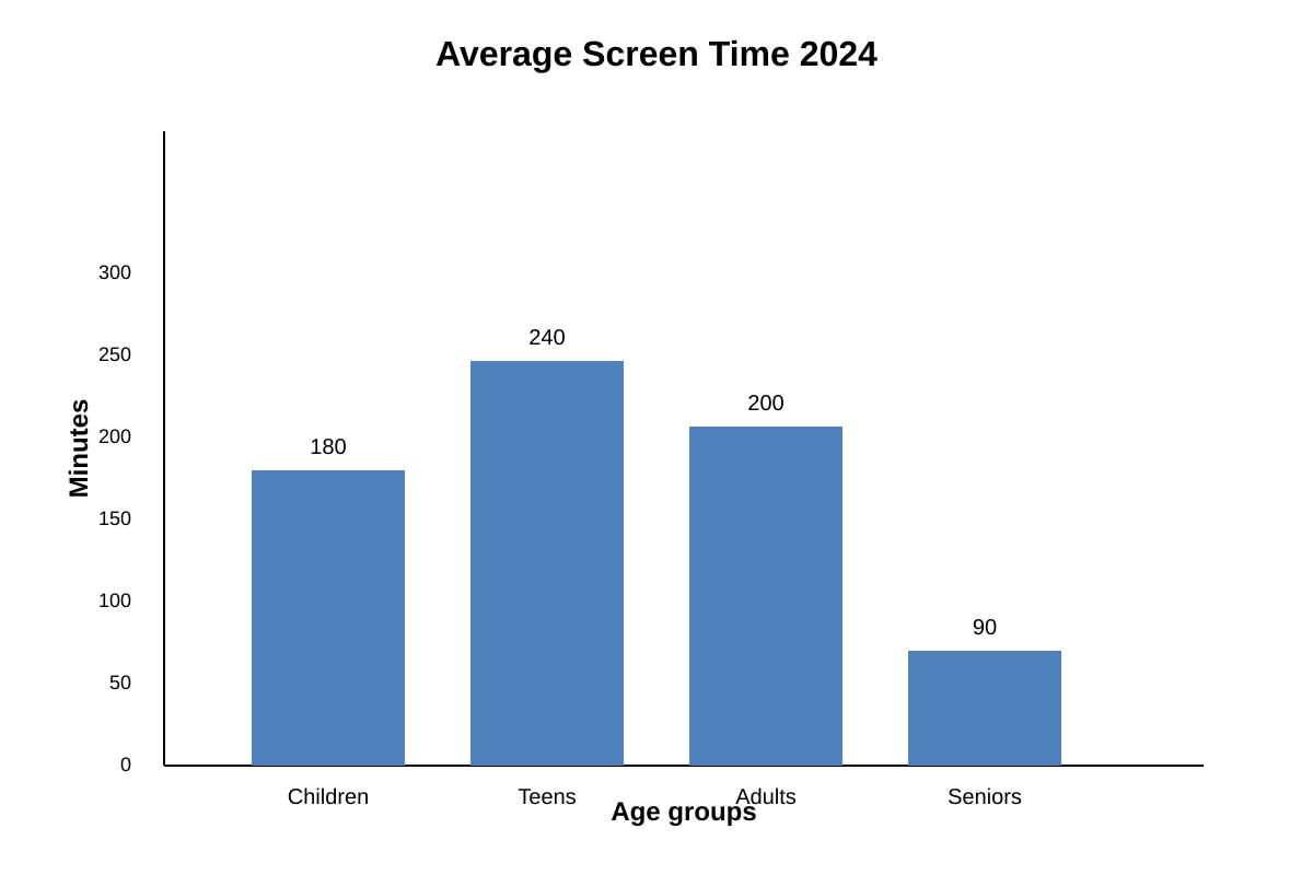 Graph for Q15 (ALEVEL Gp H1)