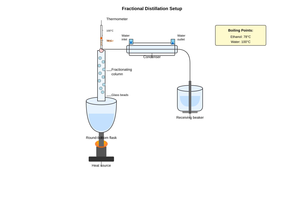 Experimental Setup for Q13 (SEC1 Science)
