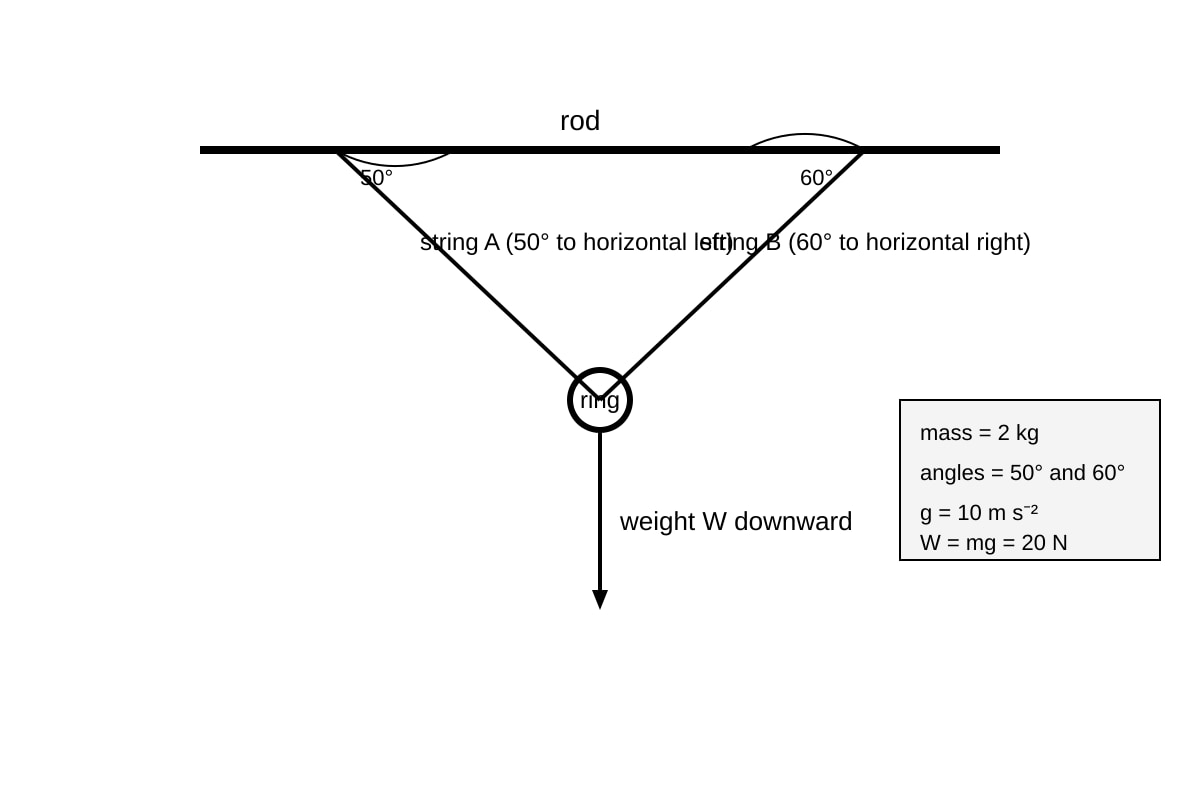 Diagram for Q13 (SEC3 Physics)