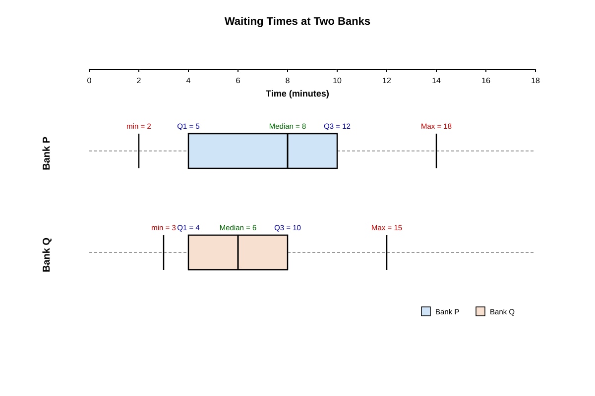 Graph for Q16 (SEC4 Emaths)