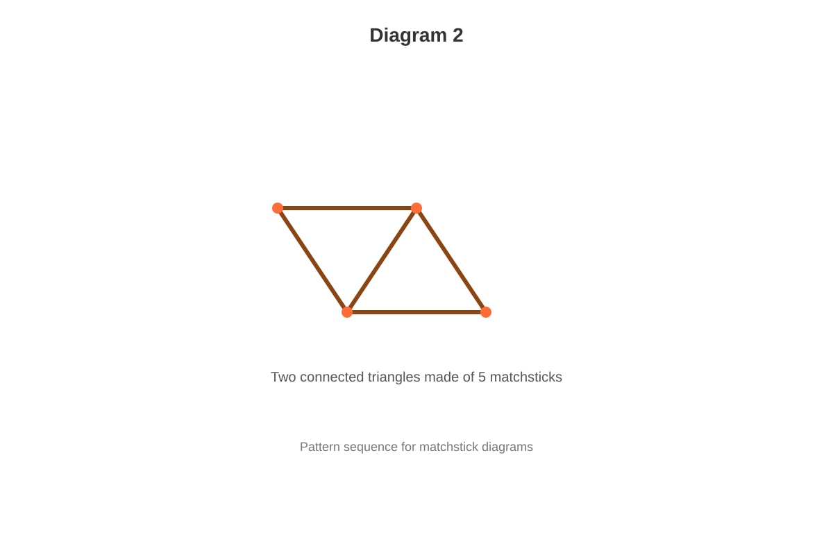 Diagram for placeholder 3 (OLEVEL Emaths)