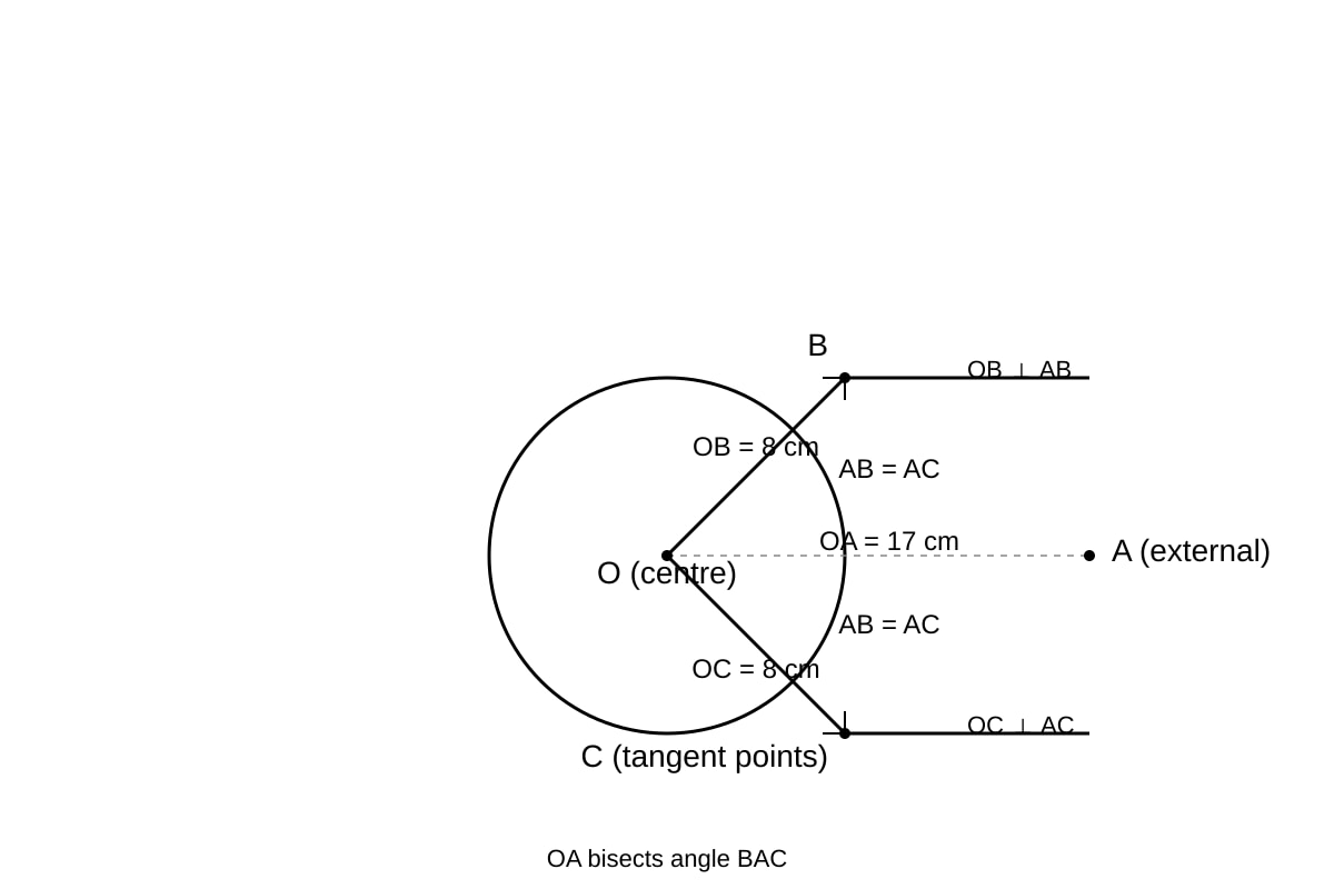 Diagram for Q20 (SEC3 Emaths)