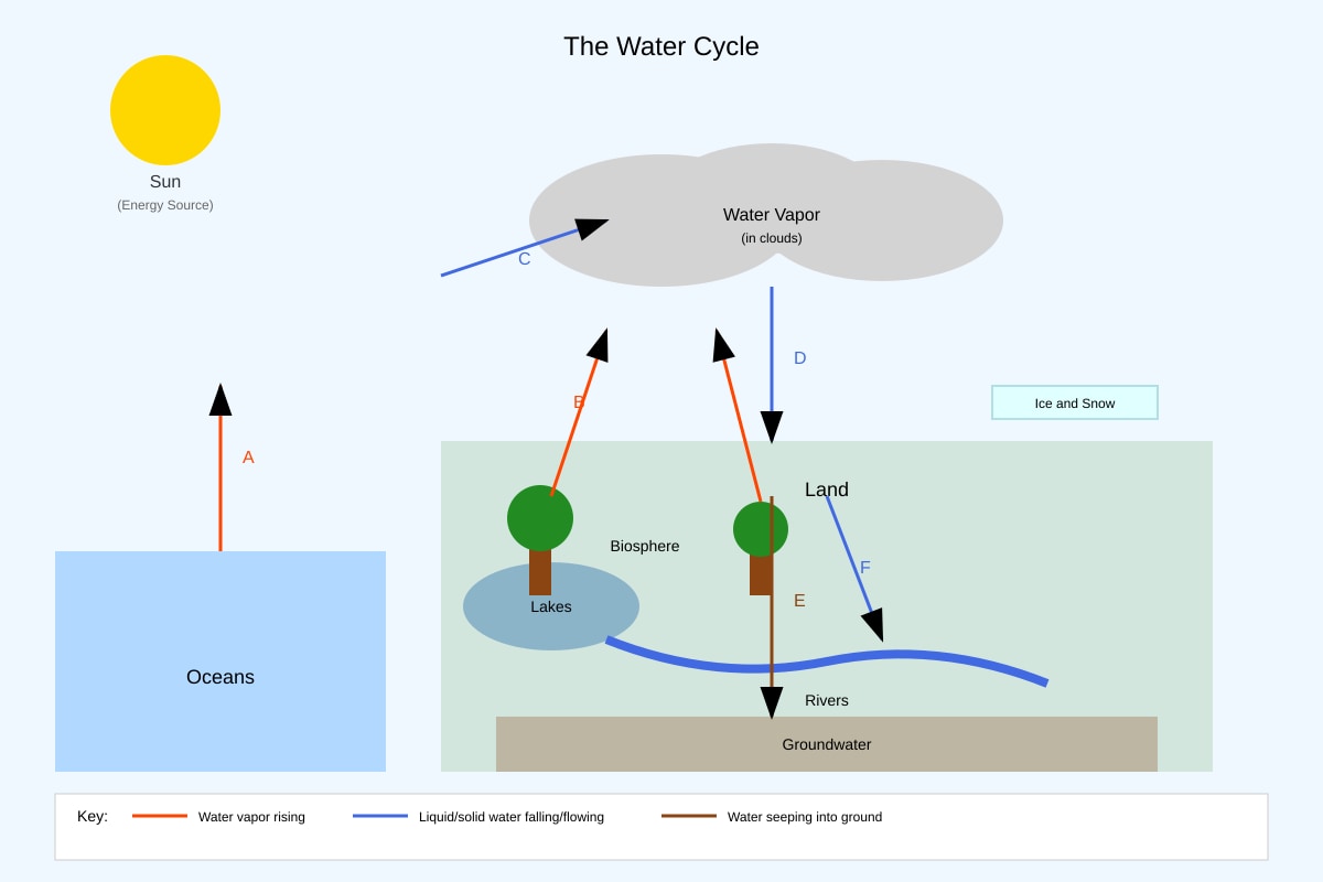 Diagram for Q13 (SEC1 Geography)