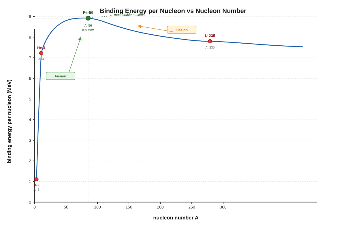 Graph for Q16 (SEC4 Pure Physics)