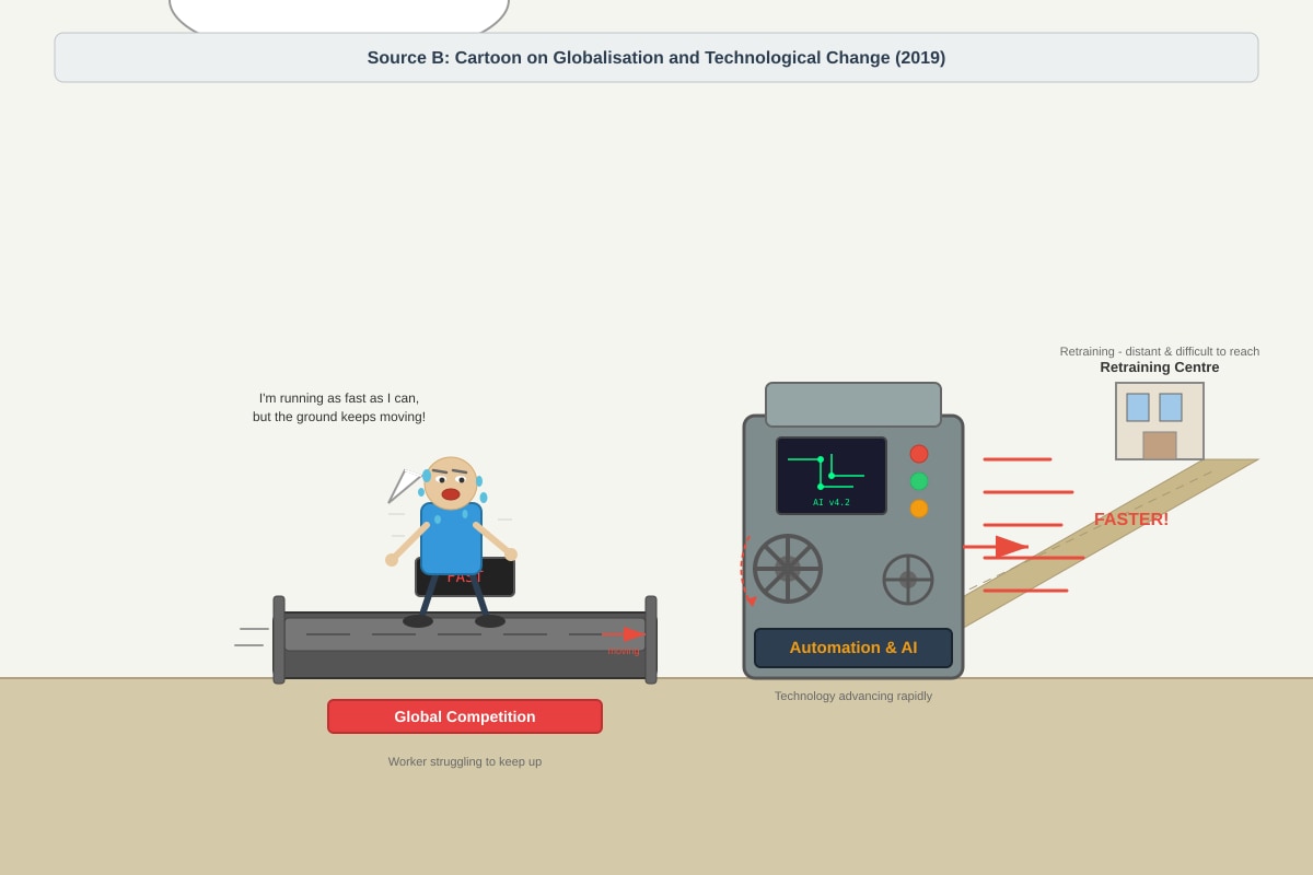 Image for placeholder 1 (SEC4 Social Studies)