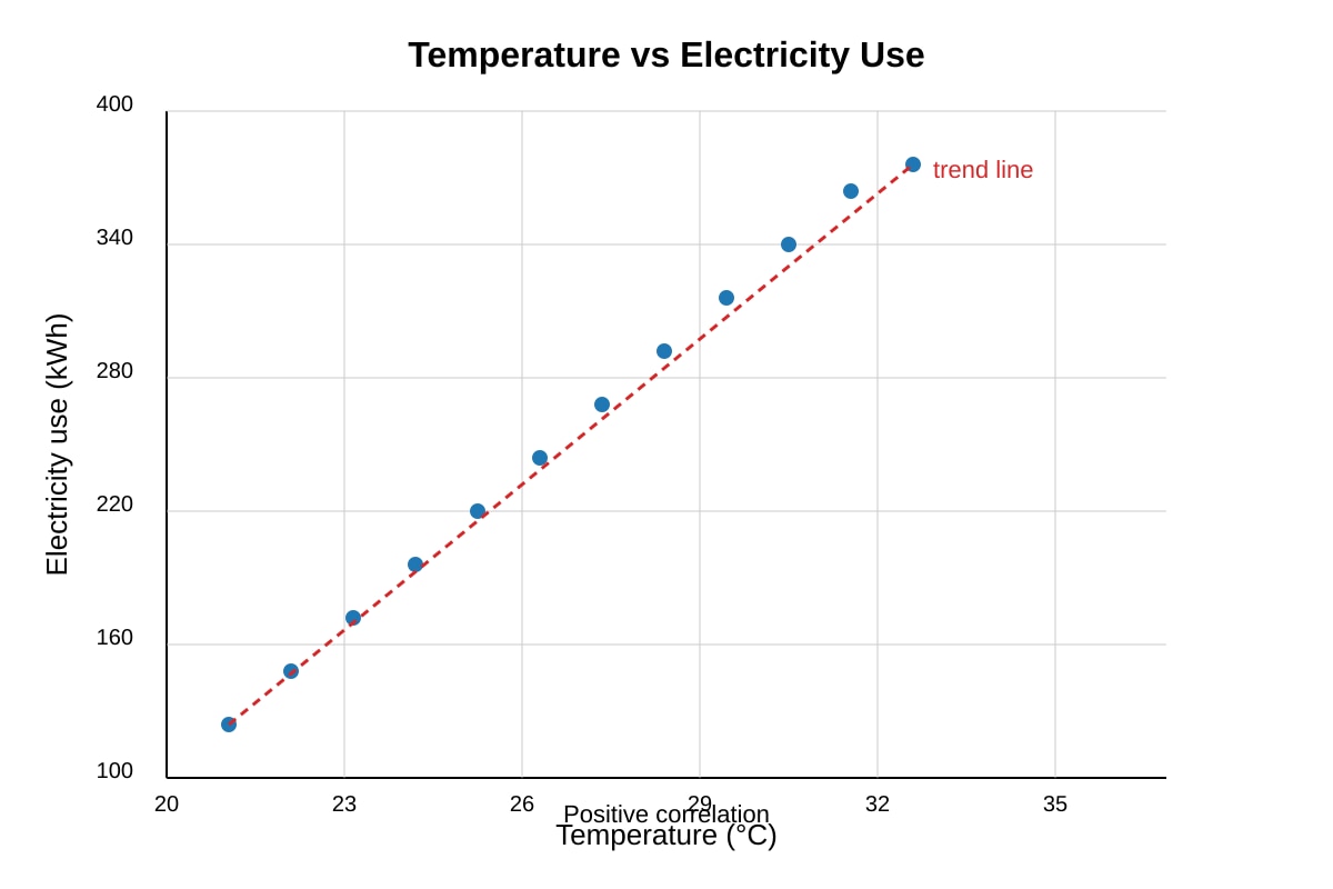 Graph for Q19 (SEC2 Geography)