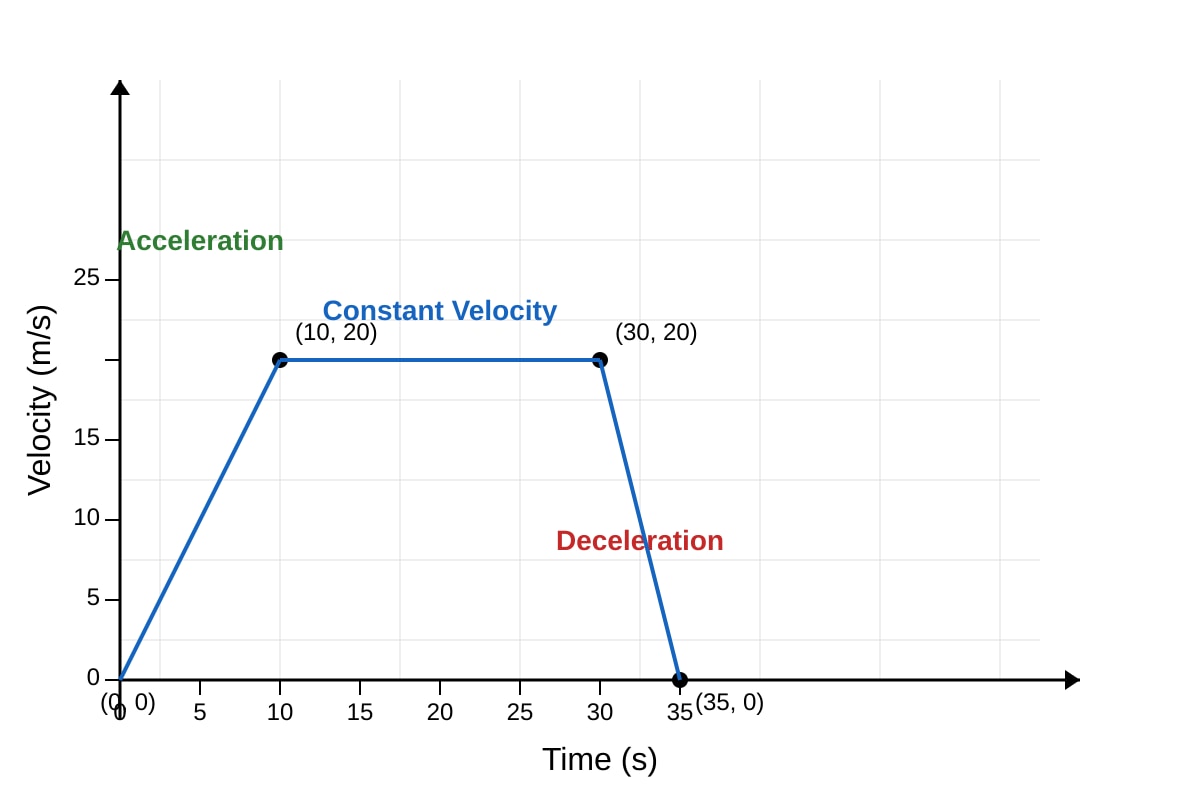 Graph for Q20 (SEC1 Maths)