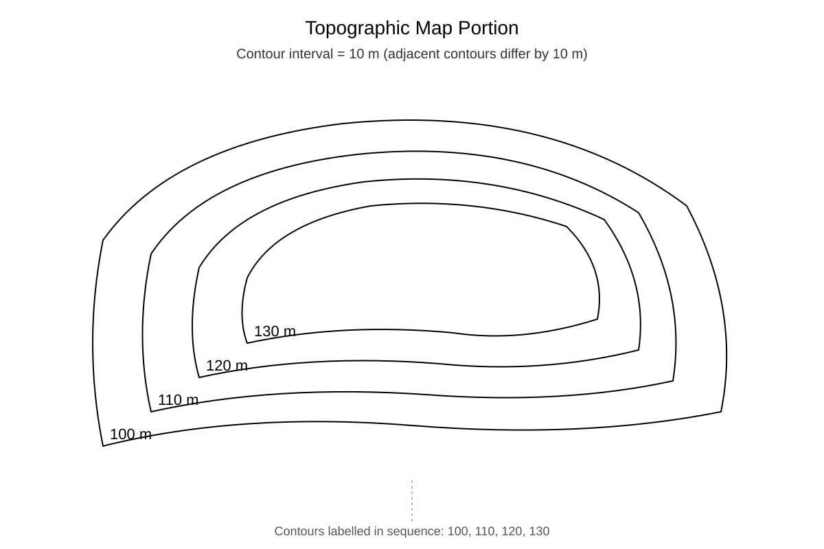 Map for Q3 (SEC1 Geography)