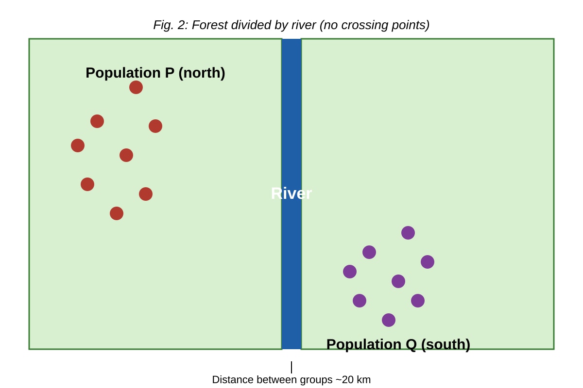 Map for Q17 (ALEVEL Biology H1)