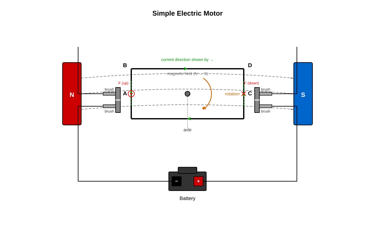 Diagram for placeholder 2 (SEC3 Combined Science)