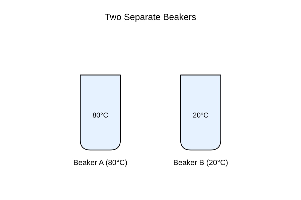 Diagram for Q22 (SEC1 Science)