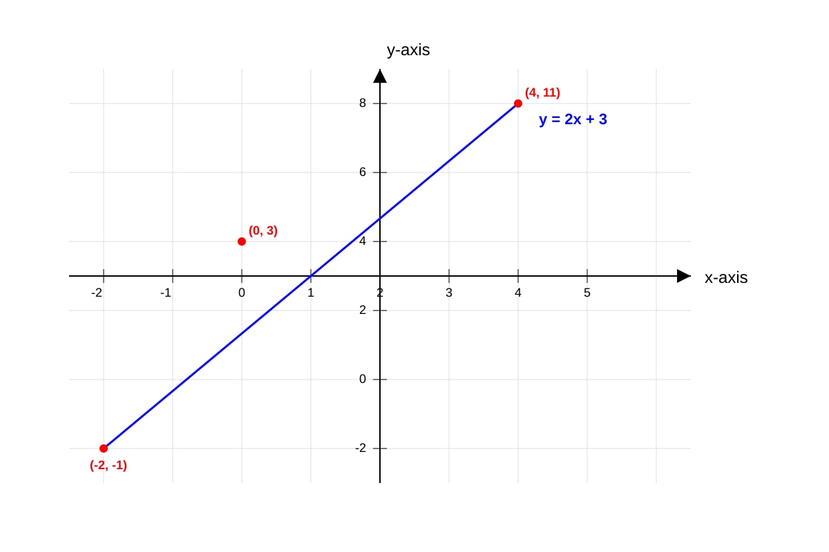 Graph for Q13 (SEC1 Maths)
