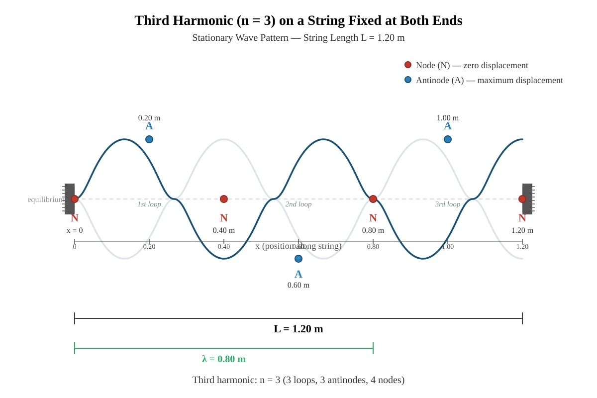 Diagram for Q10 (ALEVEL Physics H2)