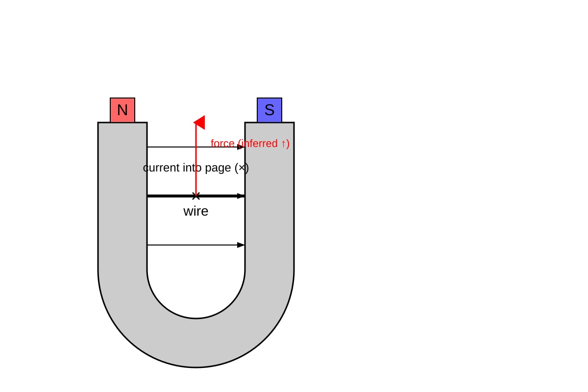 Diagram for 6 (SEC4 Pure Physics)