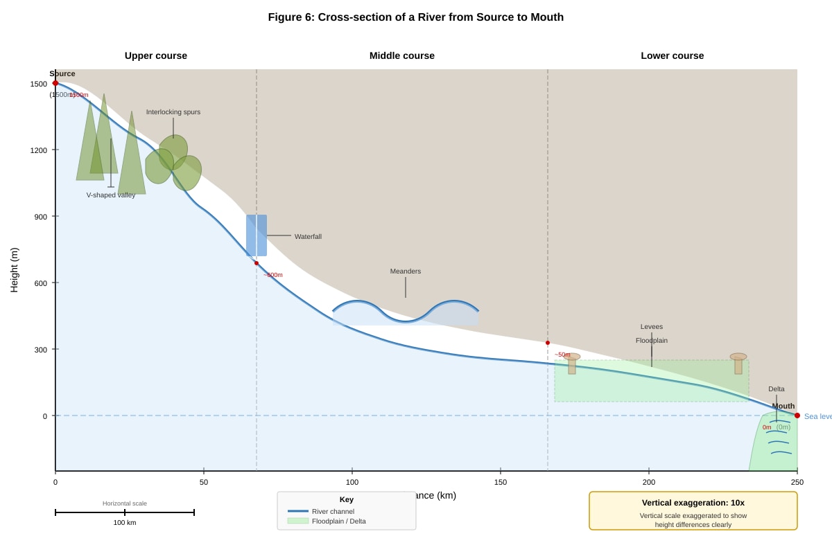 Diagram for Q10 (SEC1 Geography)
