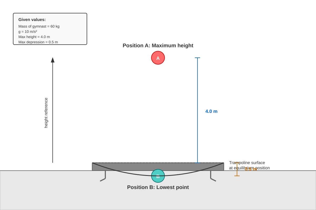 Diagram for Q17 (SEC3 Physics)