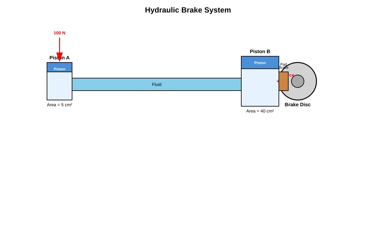 Diagram for Q22 (SEC3 Combined Science)