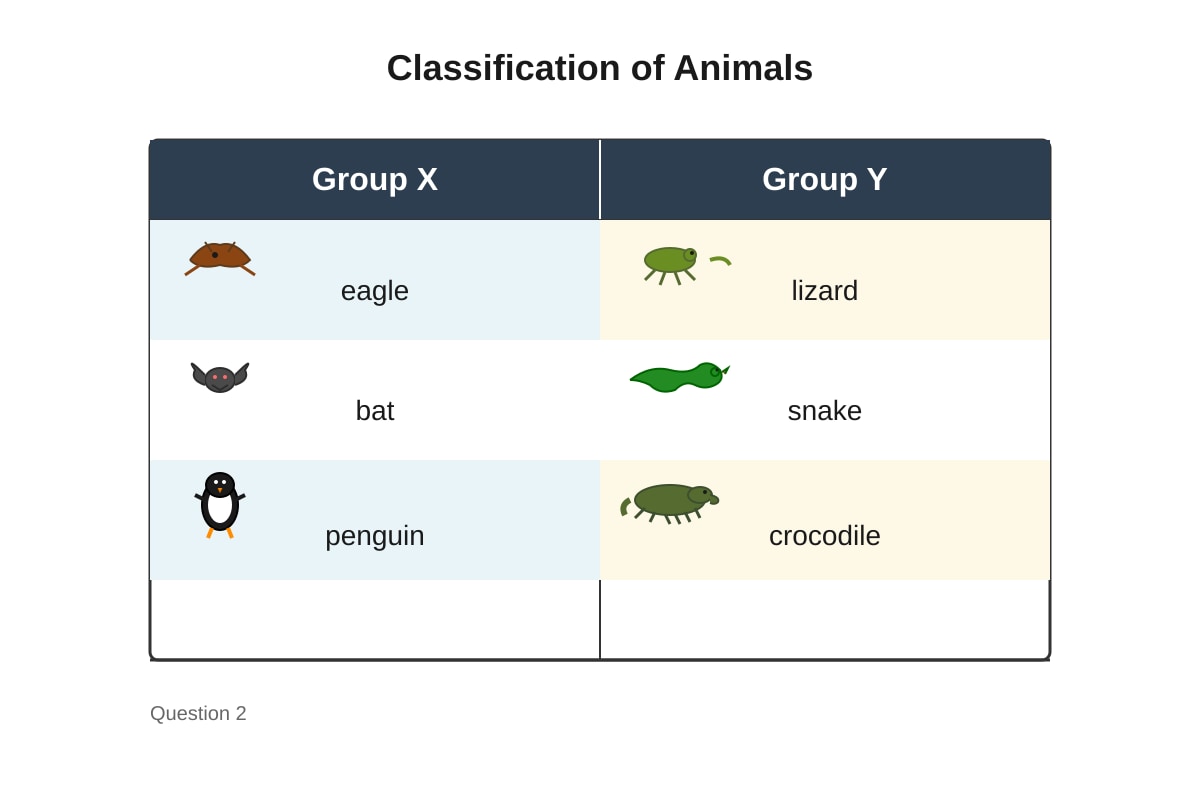 Classification Table for Q2 (P5 Science)