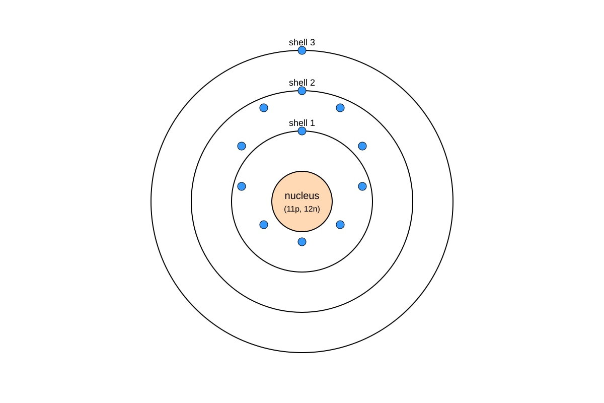 Diagram for Q15 (OLEVEL Chemistry)