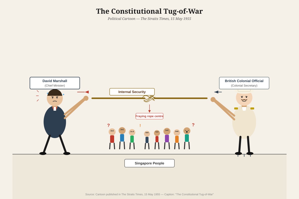Source Image for Q1 (SEC2 History)