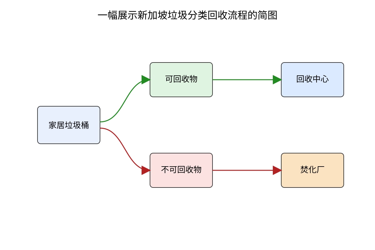 Diagram for Q11 (SEC4 Higher Chinese)
