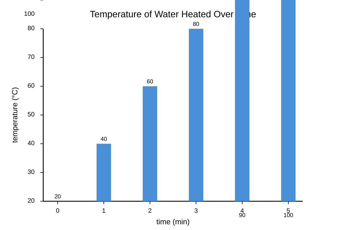 Graph for Q16 (SEC2 Science)