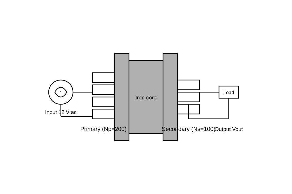 Diagram for Q20 (OLEVEL Combined Science)