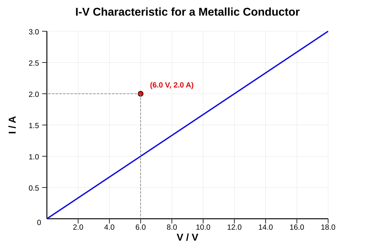 Graph for Q11 (SEC4 Pure Physics)