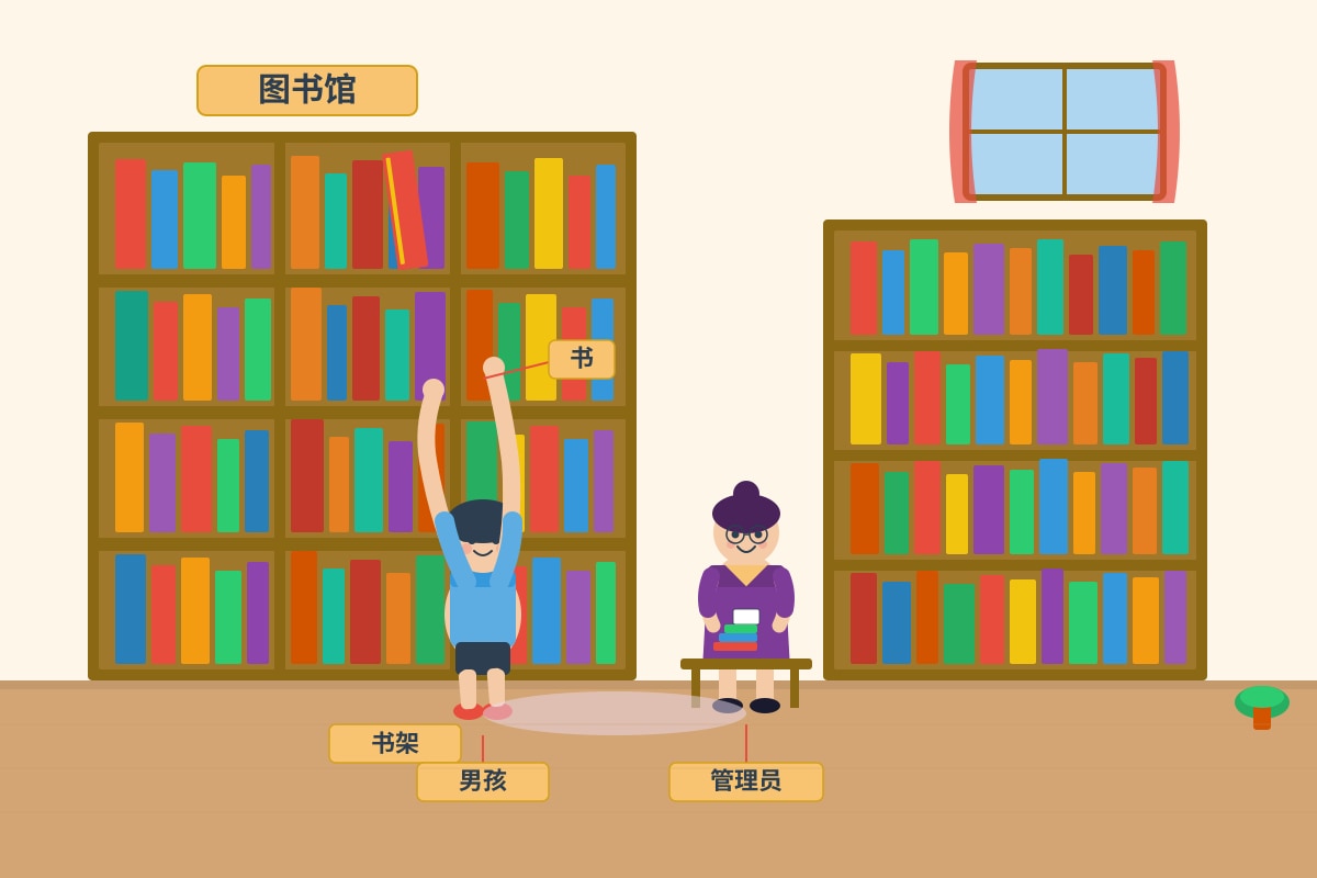 Picture for Q20 (P3 Chinese)
