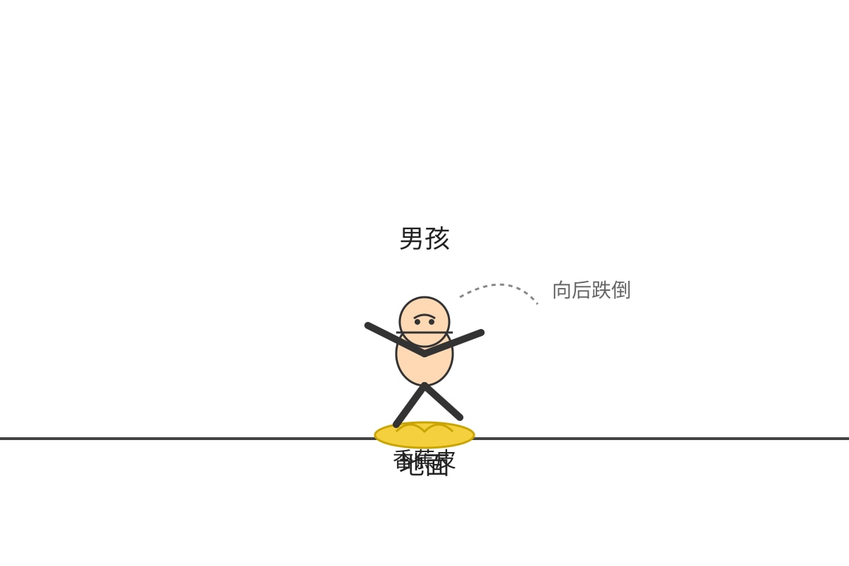 Diagram for Q6 (P3 Chinese)