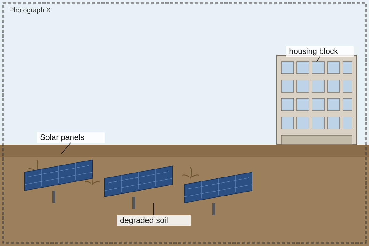 Source Image for Q14 (OLEVEL Geography)