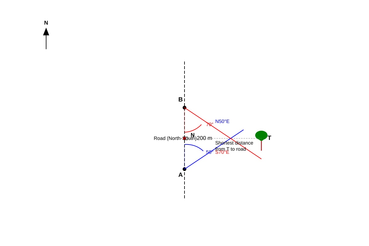 Diagram for Q13 (SEC4 Emaths)